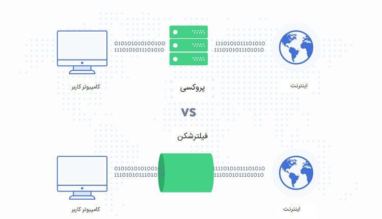 تفاوت فیلترشکن و پروکسی