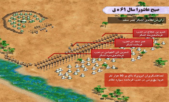 خلاصه واقعه عاشورا - آرایش نظامی