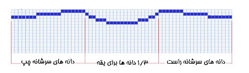 نقشه بافت یقه پشت لباس